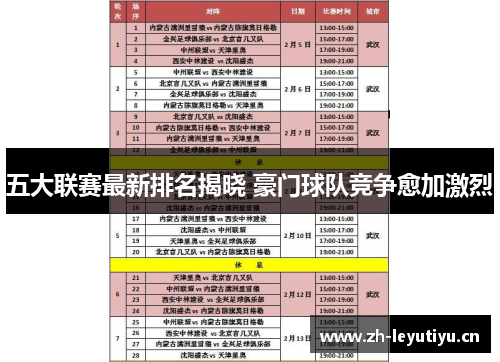 五大联赛最新排名揭晓 豪门球队竞争愈加激烈 五大联赛最新排名揭晓 豪门球队竞争愈加激烈