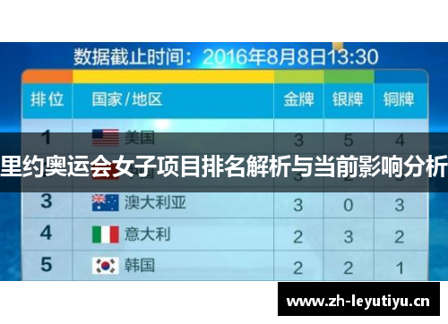 里约奥运会女子项目排名解析与当前影响分析